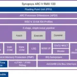 Infineon backs Synopsys RISC-V processor IP launch