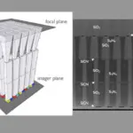 IEDM: IMEC reports sub-micron pixel architecture for improved imaging