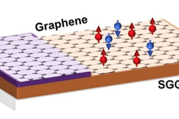 Magnetic Graphene for Low-Power Electronics