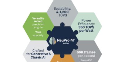 Ceva NPU IP expands AI ecosystem with new partnerships