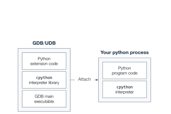 Debugging Python code with a Time Travel Debugger