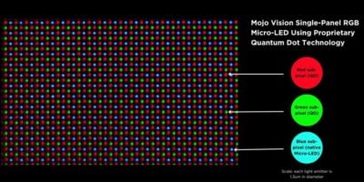 Breakthrough for single panel RGB microLED display