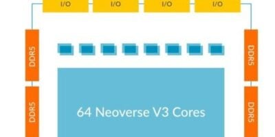 ARM V3, N3 CSS for custom chip and chiplet designs