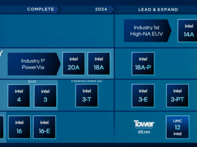 Intel looks to 14A process in 2026
