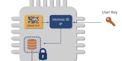 Synopsys buys Intrinsic-ID for PUF security