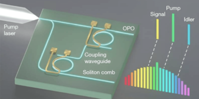 High-quality microwave signals generated from tiny photonic chip