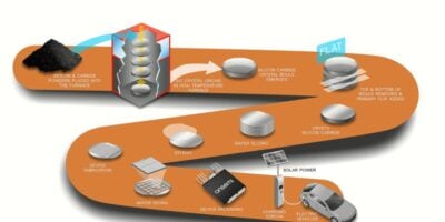 Semi-conducteurs en carbure de silicium – la prochaine technologie clé pour les véhicules électriques et les onduleurs solaires