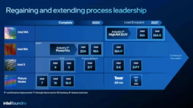 Intel Fellow discusses high-NA EUV lithography progress ...