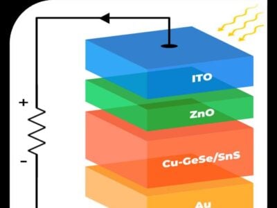 Solar cell material has 190% quantum efficiency