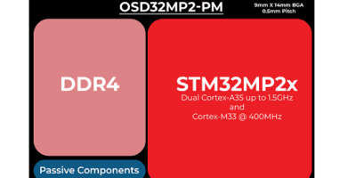 System in Package for the STM32MP2 embedded AI processor