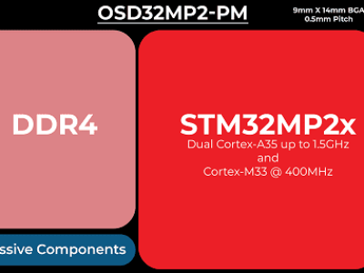 System in Package for the STM32MP2 embedded AI processor