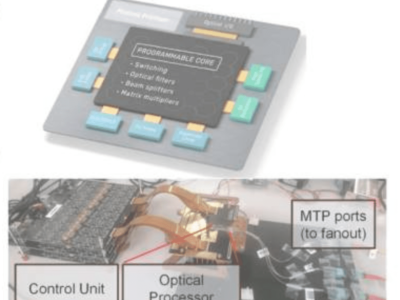 First universal, programmable and multifunctional photonic chip