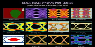 Synopsys drives 2nm analog IP, photonics with TSMC – update