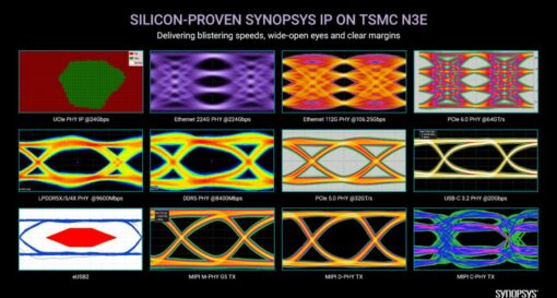 Synopsys drives 2nm analog IP, photonics with TSMC