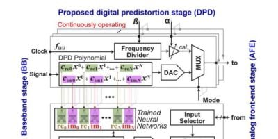 Low-power DPD for 5G uses neural networks to address non-linearty
