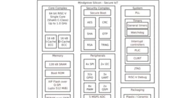 India’s Mindgrove, launches RISC-V based secure MCU