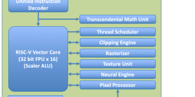 X-Silicon fuses GPU with RISC-V vector CPU in single AI core