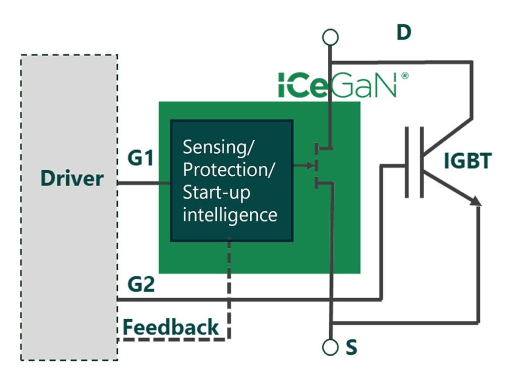 https://ee.cdnartwhere.eu/wp-content/uploads/2025/03/2025-03-10-CGD-Combo-ICeGaN-scaled.jpg