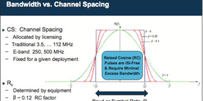 Analog Devices:  GSPS DACs Enable Ultra-Wide Bandwidth Applications