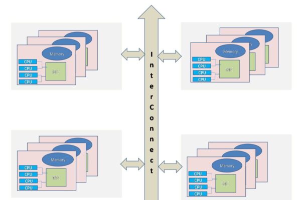 Addressing architecture challenges in high performance computing