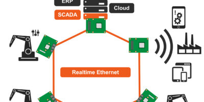 Importance des réseaux Ethernet temps réel pour l’IIoT