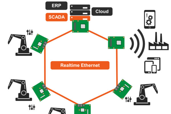 Importance des réseaux Ethernet temps réel pour l’IIoT