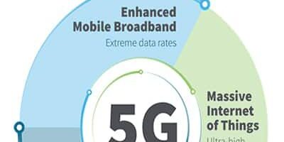 Mises à jour concernant l’arrêt des réseaux 2G, 3G et 4G LTE