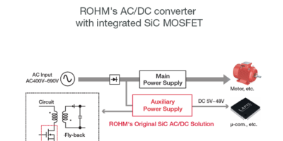 AC/DC converters – empowered by SiC MOSFETs