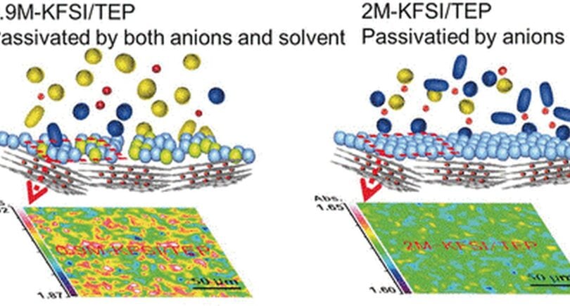 Non-flammable electrolyte could enable safe potassium ion batteries