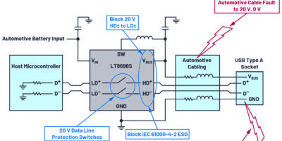 Charging and robust data line protection with Automotive USB