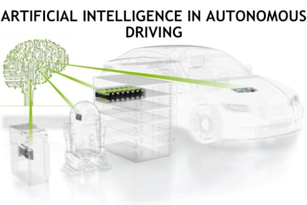 Artificial Intelligence in Autonomous Driving