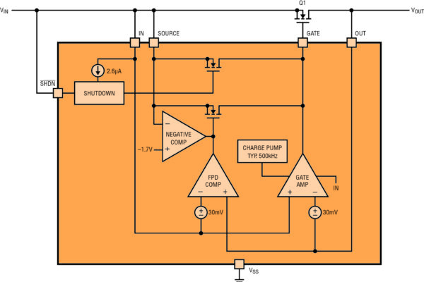 Ideal Diode Controller with Reverse Input Protection for Automotive and Telecom Power Solutions