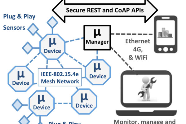 Zero-Configuration Platform for Wireless Sensing & Actuation