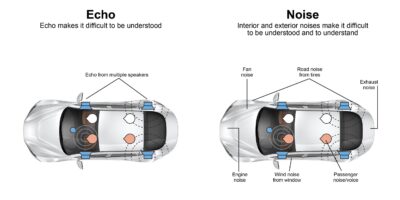 NXP brings echo cancellation to cars