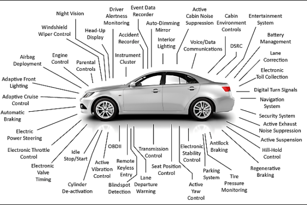 Automotive Electronics png images