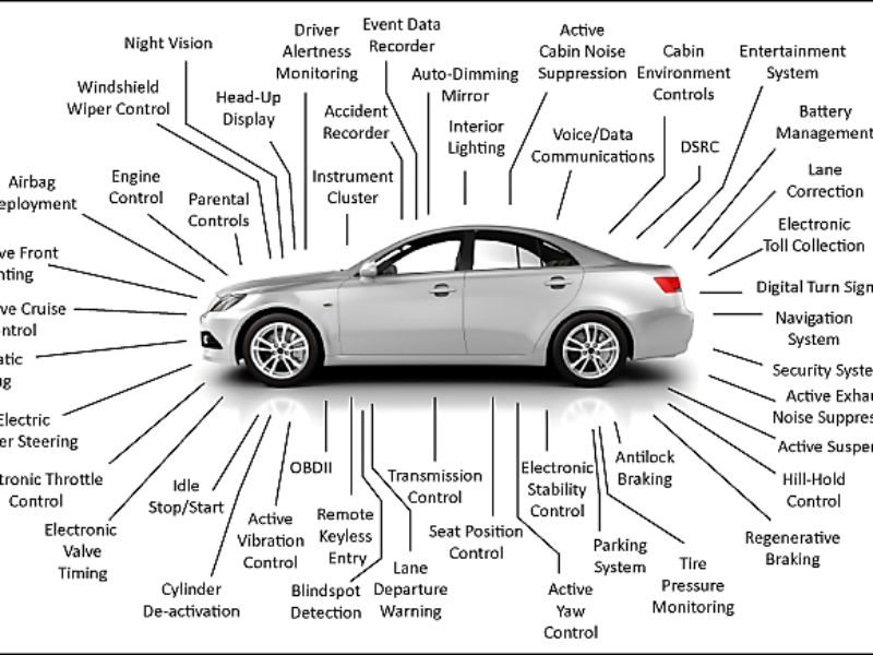 Automotive service in the era of the electronic car