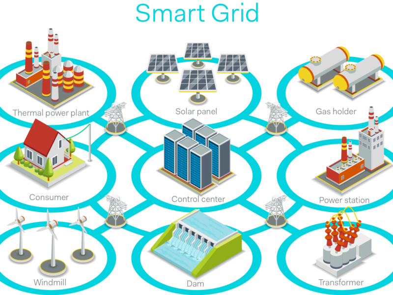 Is your smart grid secured?