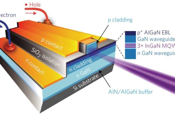 Grown on silicon: blue–violet InGaN laser diode operates at room-temperature