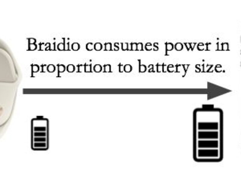 Radio on a power budget: let wearables take the smallest share