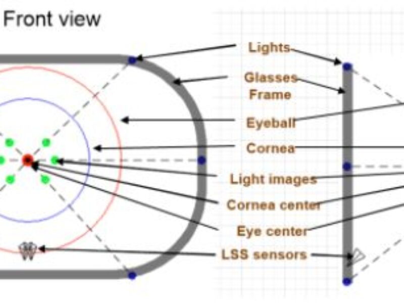 Rambus prototypes 2x2mm lens-less eye-tracker for headmount displays