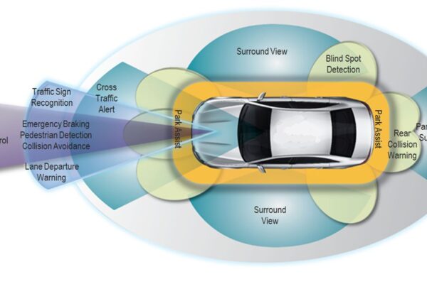 Turning cars into mobile devices: MIPI