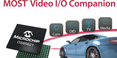 H.264 video I/O companion ICs for automotive MOST & ADAS