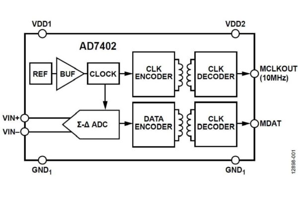 16-bit sigma-delta modulator includes high-voltage isolation