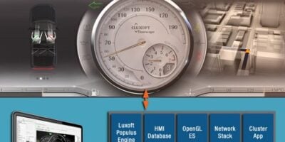 Automotive HMI design suite shapes digital instrument clusters