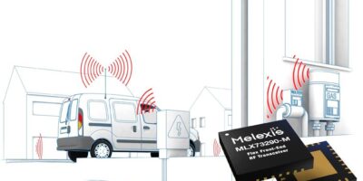 Programmable multi-channel transceiver for sub-GHz designs