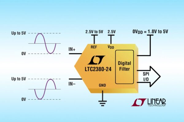 24-bit 2 Msps ADC offers 145 dB dynamic range