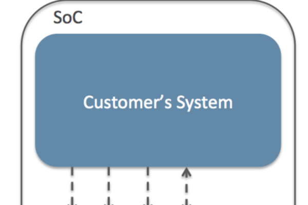 “Bare Metal Security” adds hardware system tripwire to SoCs