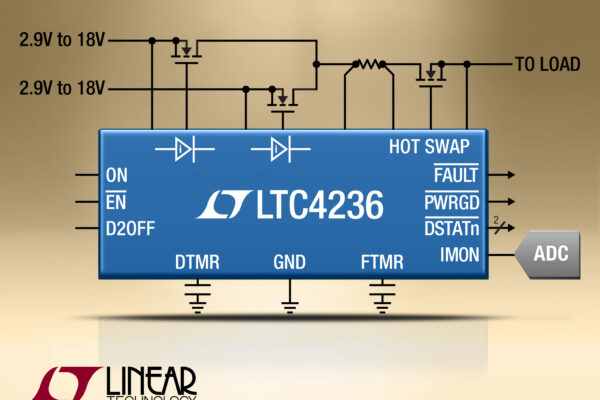 Ideal-diode-ORing & hot swap controller monitors current