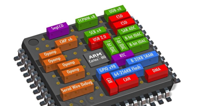 PSoC offers Cortex-M0, programmable analog, logic