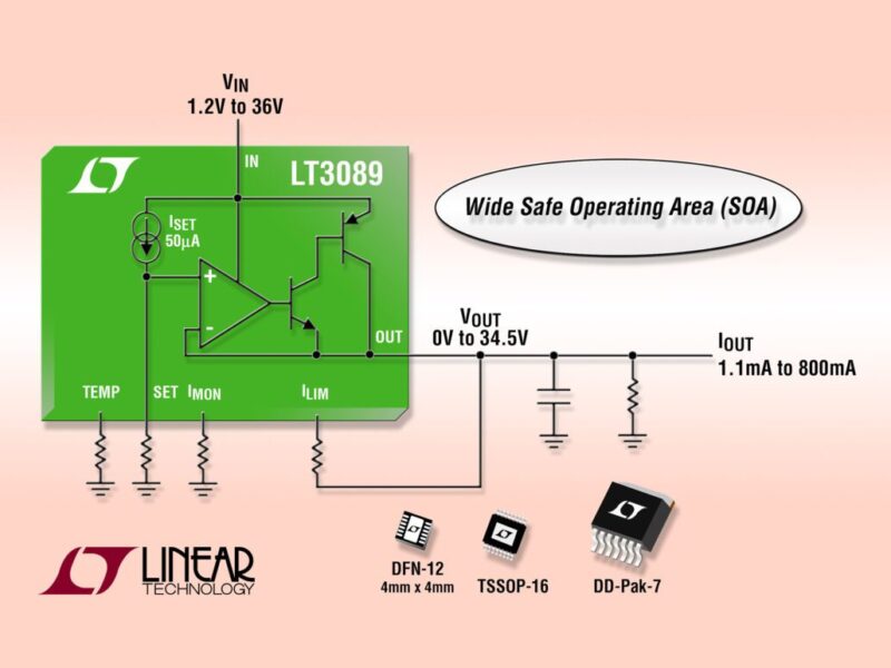 36V, 800mA linear regulator with wide SOA and monitor outputs